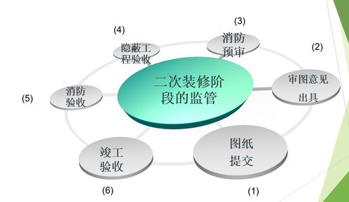 從物業管理到物業服務 商業思維的轉型與價值重塑