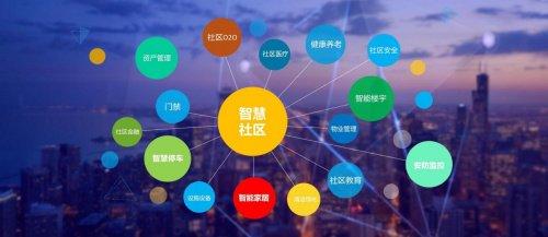 2024最新物業管理軟件推薦 億銘物業與十大專業工具詳解